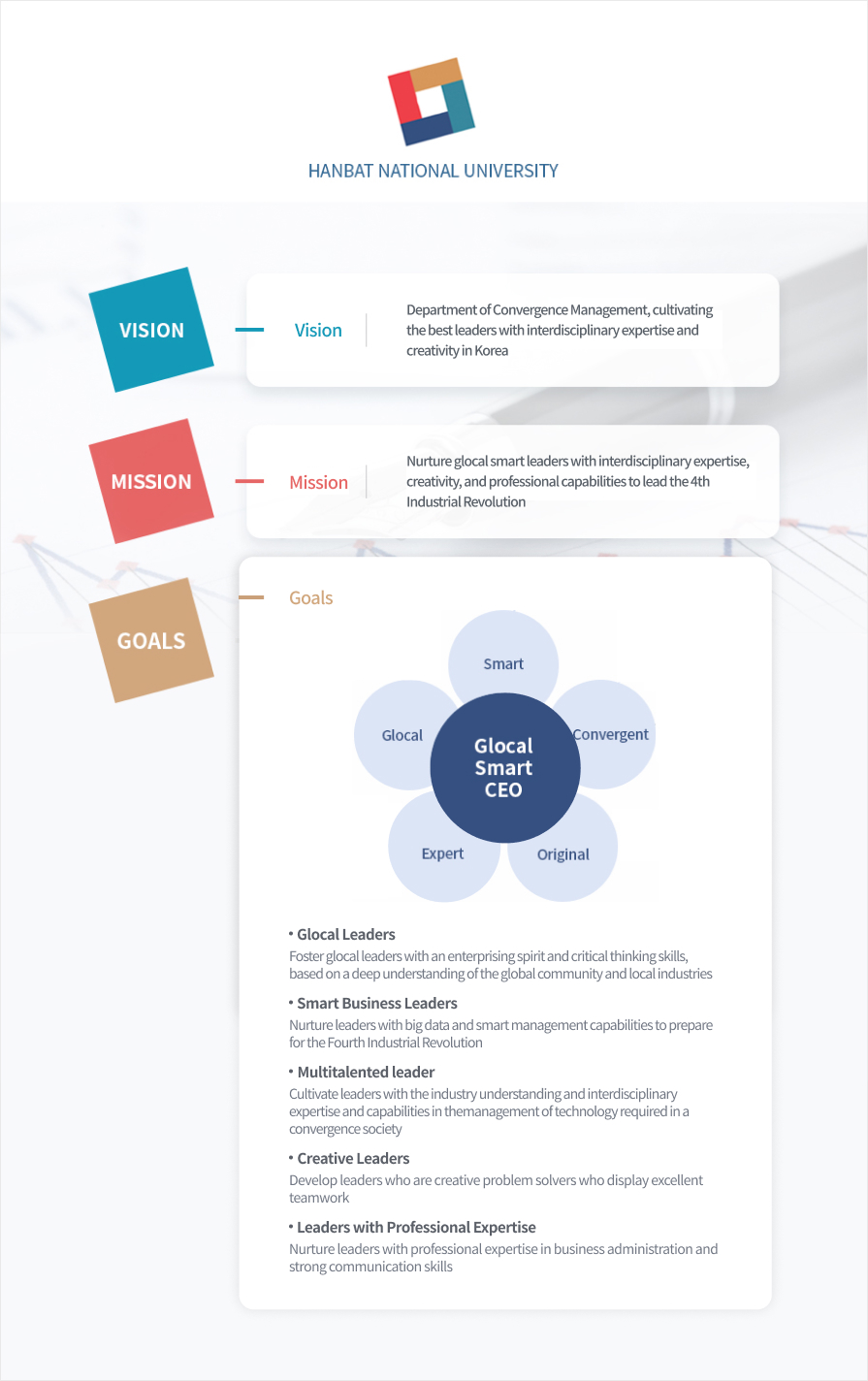 Department of Convergence Management VISION