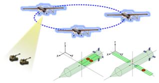 RF & Microwave Component & System