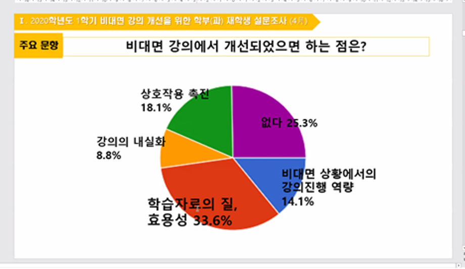 원격교육 발전 방향 모색을 위한 2020 Faculty Development Forum 개최 이미지