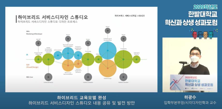 2020학년도 ‘혁신과 상생 성과포럼’ 개최 이미지