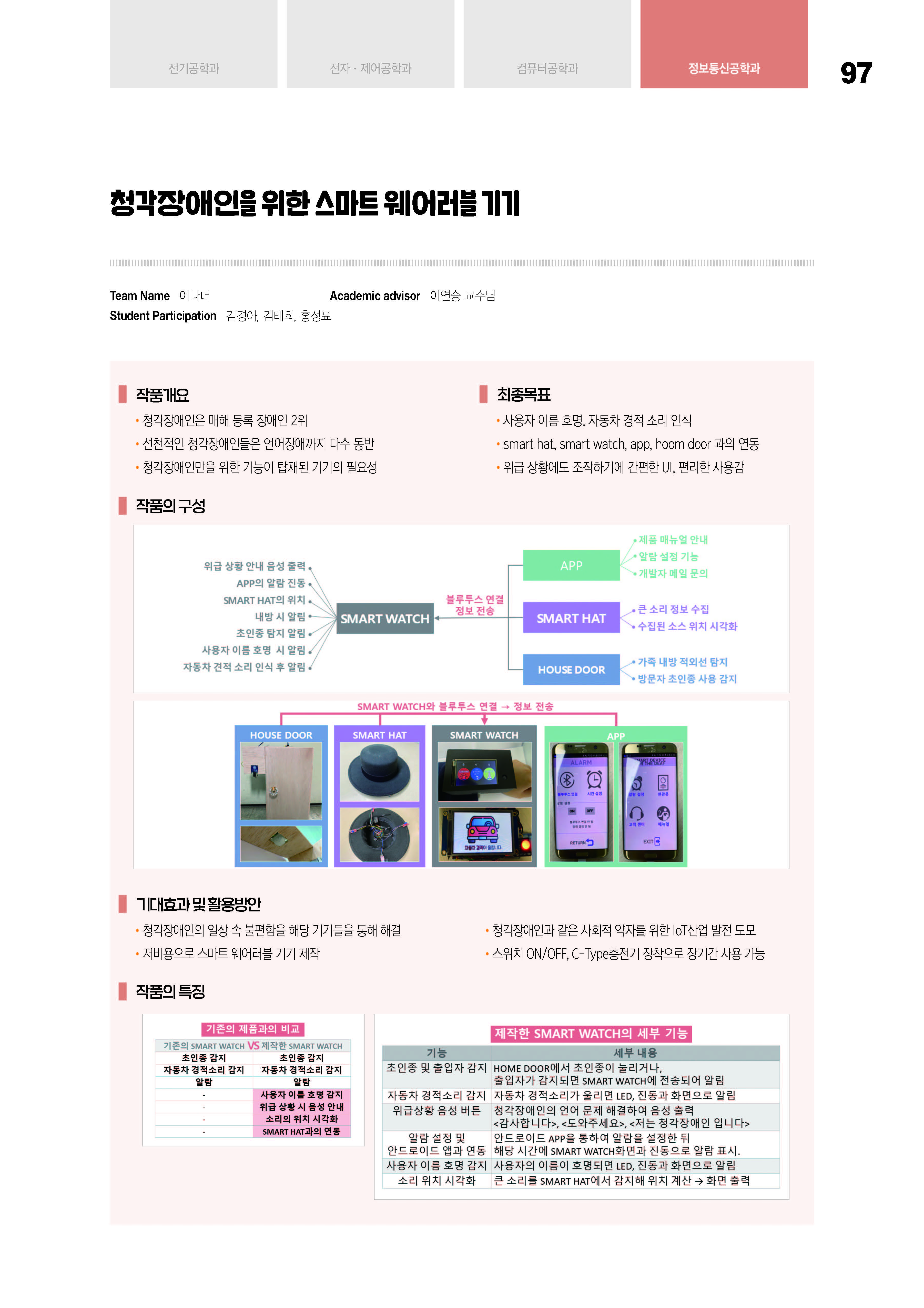 [2020-44] 청각장애인을 위한 스마트 웨어러블 기기(이연승교수님 지도) 이미지