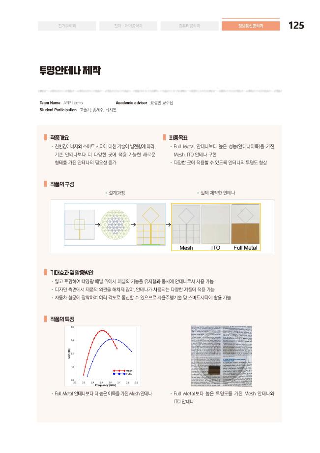 [2021-125] 투명안테나 제작 이미지