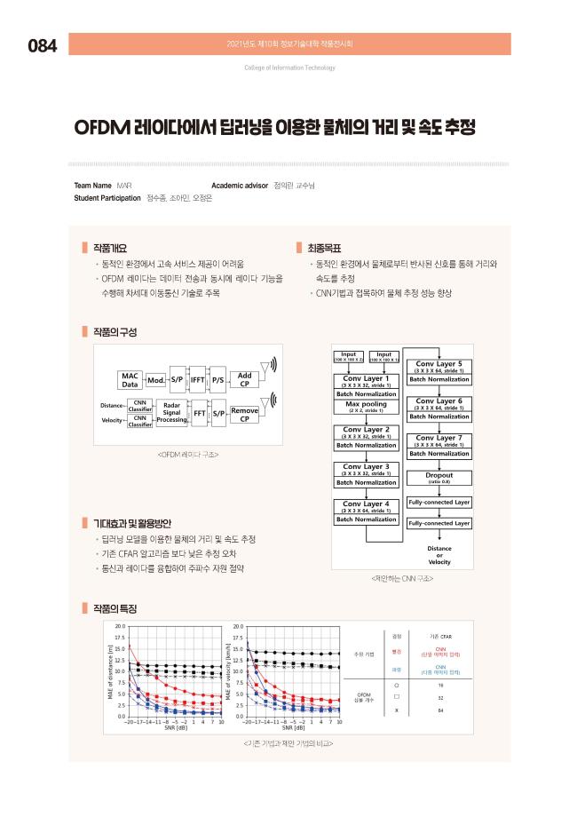 [2021-084] OFDM 레이다에서 딥러닝을 이용한 물체의 거리 및 속도 추정 이미지