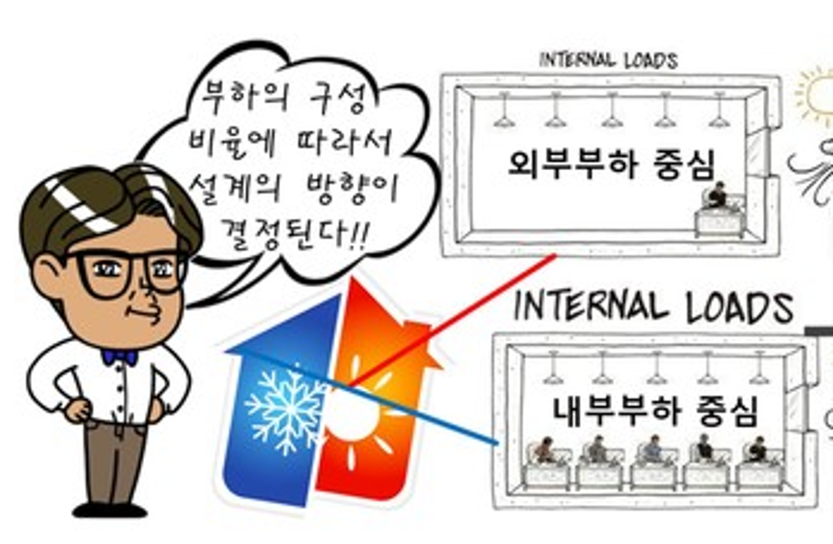 [알기 쉬운 기계설비⑧] 냉·난방설비(기초)4 이미지